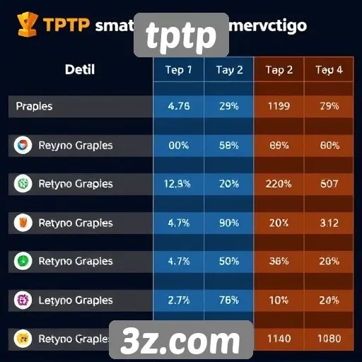 Comparativo entre tptp e outros sites de jogos